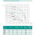 Багатоступеневий відцентровий насос SHIMGE PRm204, 0.55кВт, Нmax=42 м, Qmax=90л/хв Багатоступеневий відцентровий насос SHIMGE PRm204, 0.55кВт, Нmax=42 м, Qmax=90л/хв