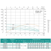 Насос свердловинний SHIMGE 4SP(m) 6/11-1.1 кВт, Н78(50)м, Q140(100) л/хв, Ø96 мм Насос свердловинний SHIMGE 4SP(m) 6/11-1.1 кВт, Н78(50)м, Q140(100) л/хв, Ø96 мм