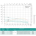 Насос свердловинний SHIMGE 4SP(m) 8/12-1.5 кВт, Н77(53)м, Q180(120) л/хв, Ø96 мм Насос свердловинний SHIMGE 4SP(m) 8/12-1.5 кВт, Н77(53)м, Q180(120) л/хв, Ø96 мм