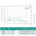 Насос свердловинний SHIMGE 4SP(m) 6/14-1.5 кВт, Н103(66)м, Q140(100) л/хв, Ø96 мм Насос свердловинний SHIMGE 4SP(m) 6/14-1.5 кВт, Н103(66)м, Q140(100) л/хв, Ø96 мм