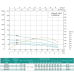 Насос свердловинний SHIMGE 4SP(m) 8/18-2.2 кВт, Н118(80)м, Q180(120) л/хв, Ø96 мм Насос свердловинний SHIMGE 4SP(m) 8/18-2.2 кВт, Н118(80)м, Q180(120) л/хв, Ø96 мм