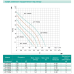 Відцентровий насос SHIMGE JET370G2, 0.37кВт, Нmax=32 м, Qmax=60л/хв Відцентровий насос SHIMGE JET370G2, 0.37кВт, Нmax=32 м, Qmax=60л/хв
